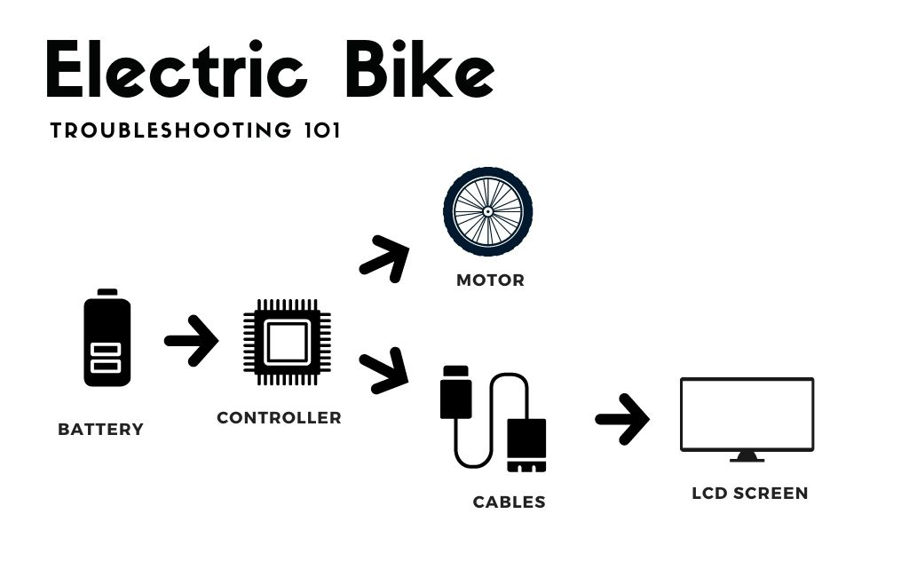 Electric Bike Troubleshooting (Part 2) Ride Scoozy, Inc.